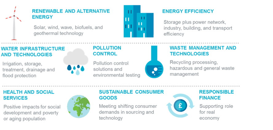 Environmental, Social & Governance (ESG) Policies l Responsible Investment